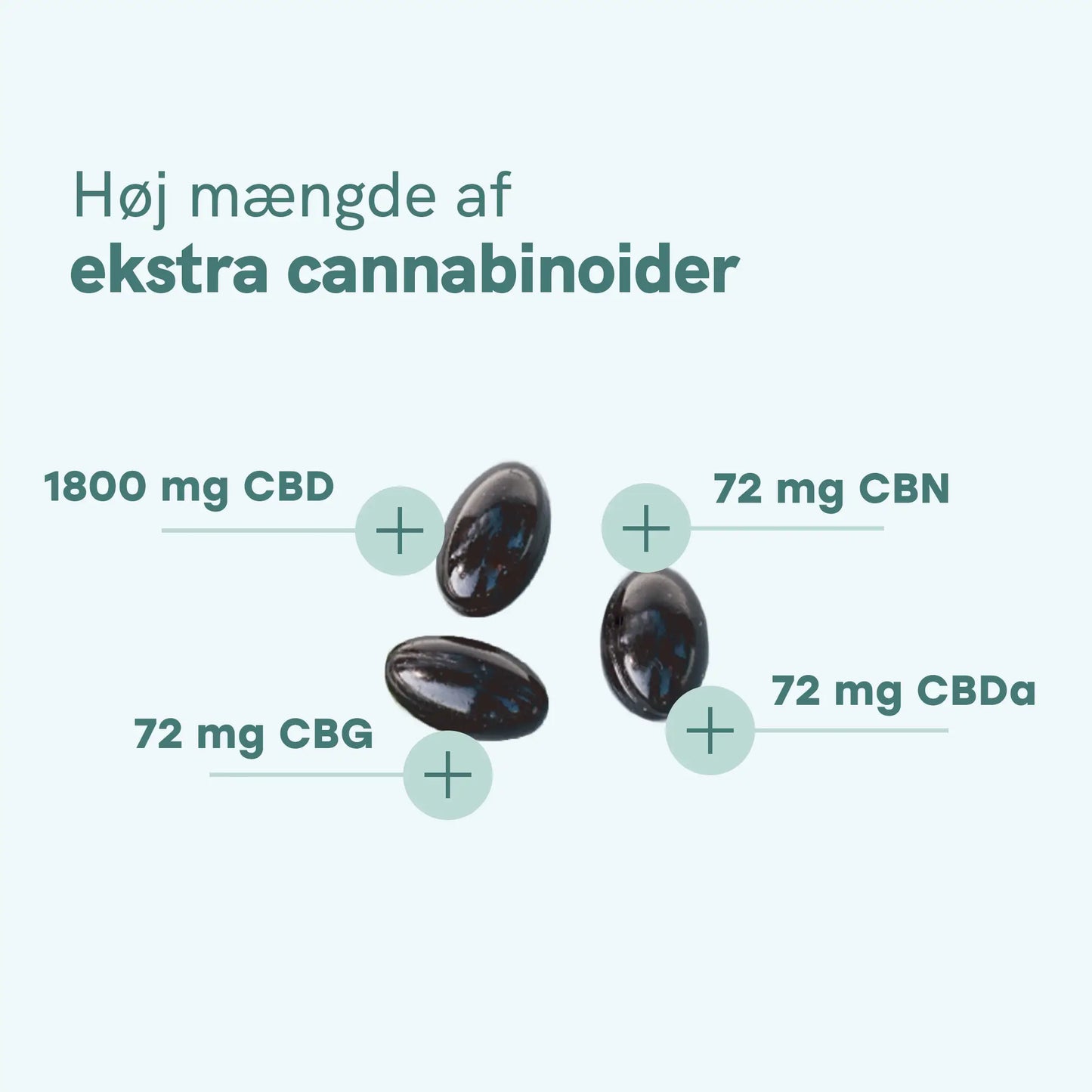 CBD Kapsler (1800 mg)