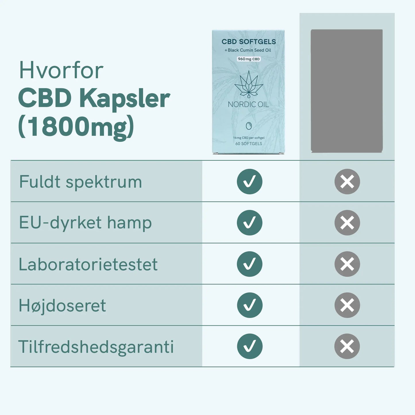 CBD Kapsler (1800 mg)
