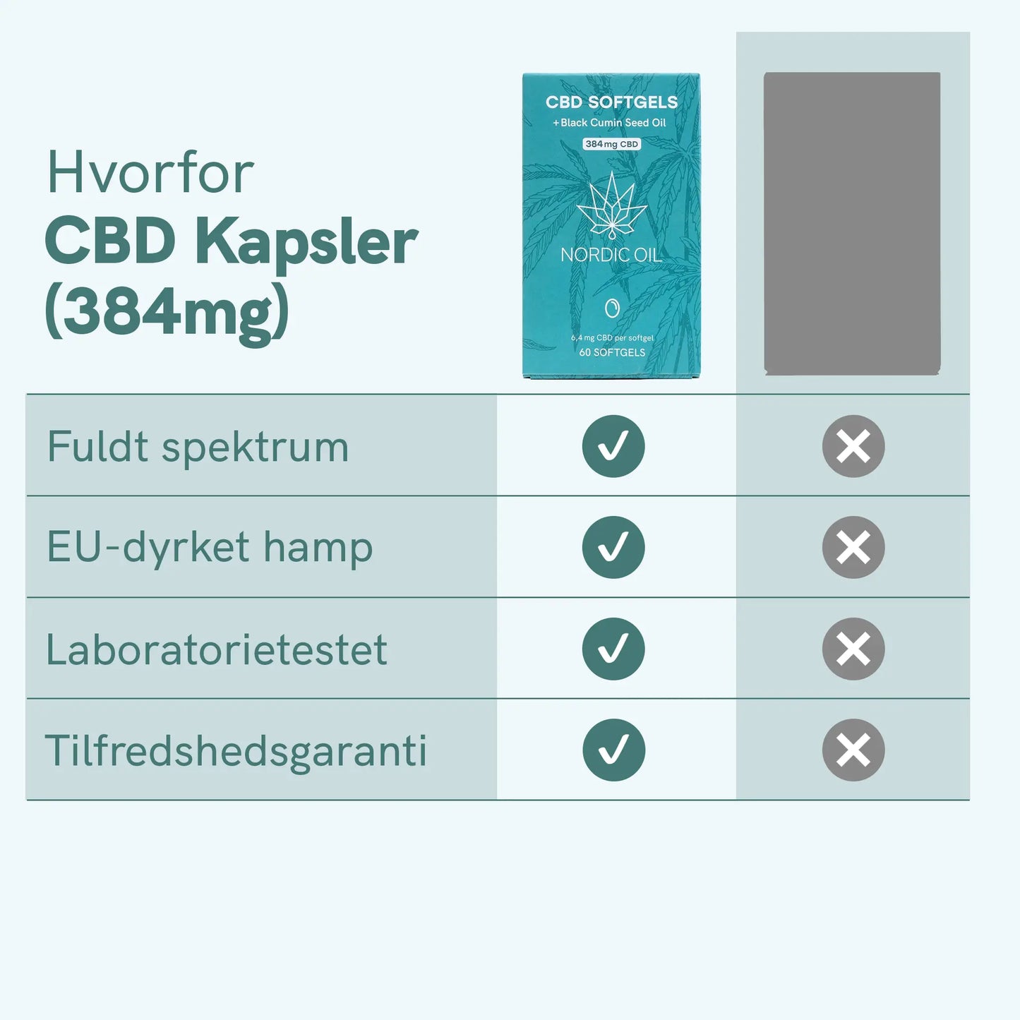 CBD Kapsler (384mg)