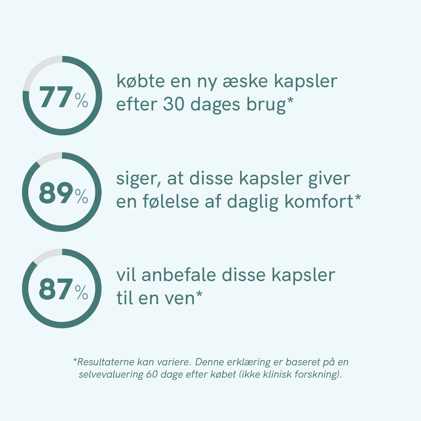 CBD Kapsler (960mg)