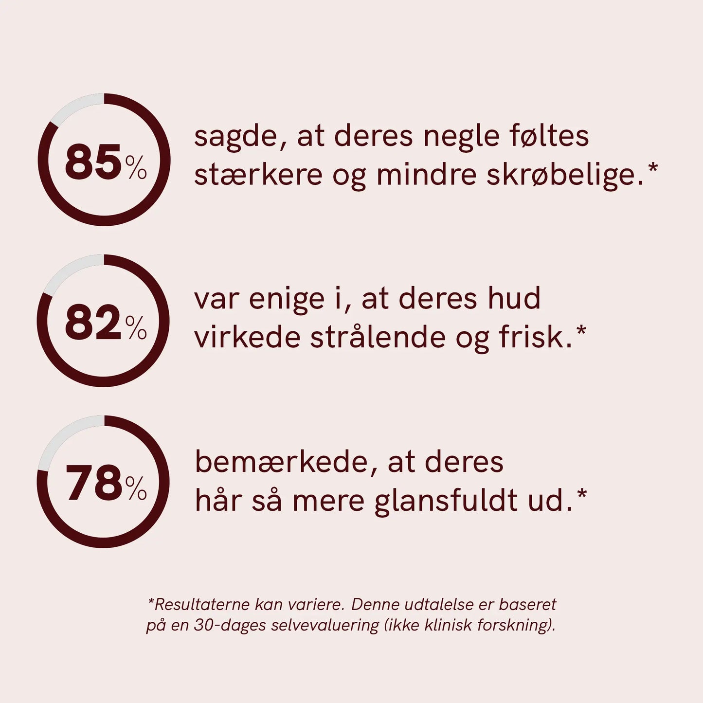 Hud, Hår og Negle Gummies