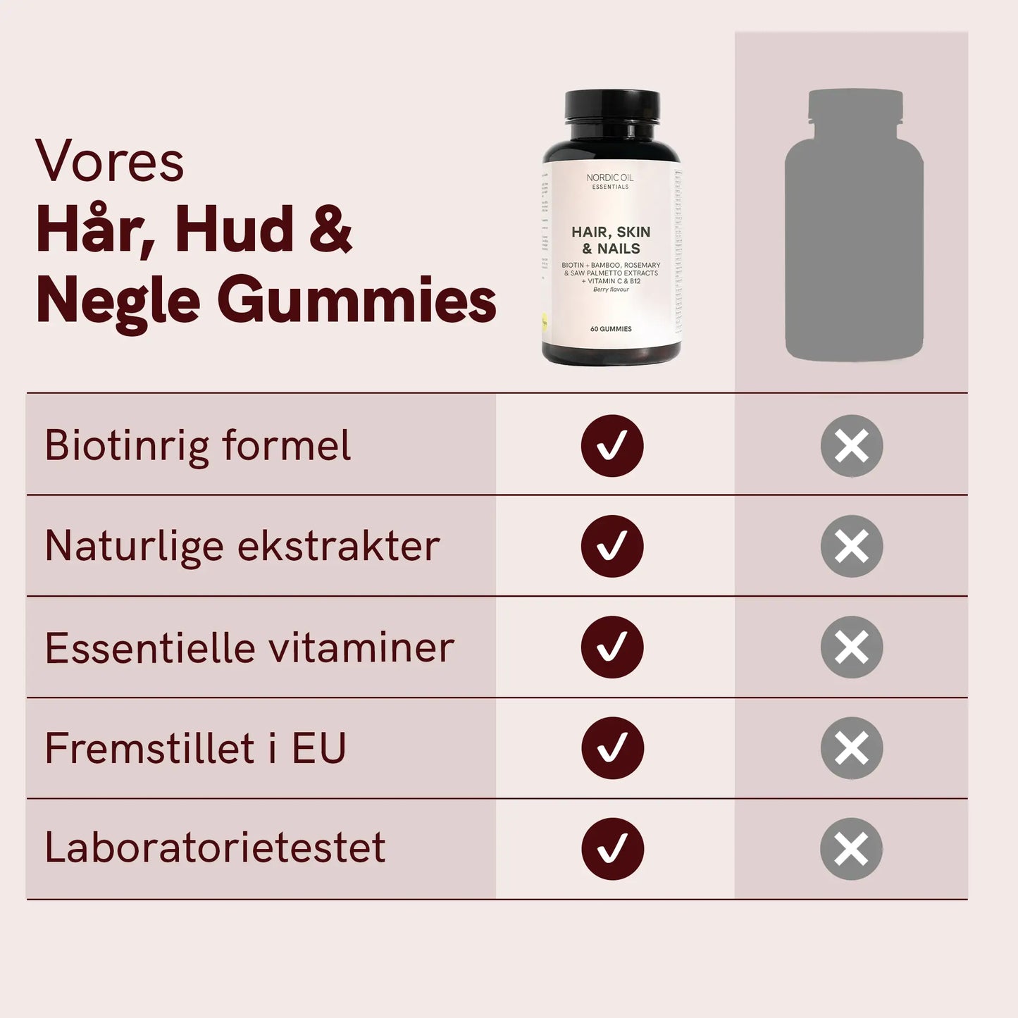 Hud, Hår og Negle Gummies