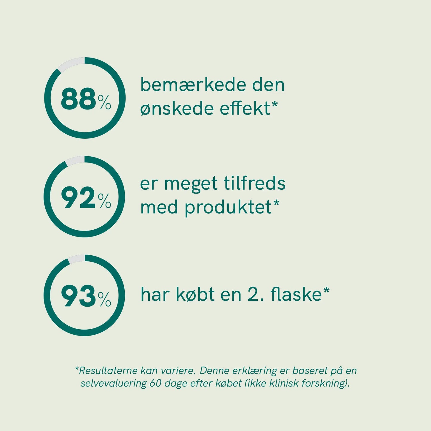 CBD Olie til Katte - Fisk (2,5%)