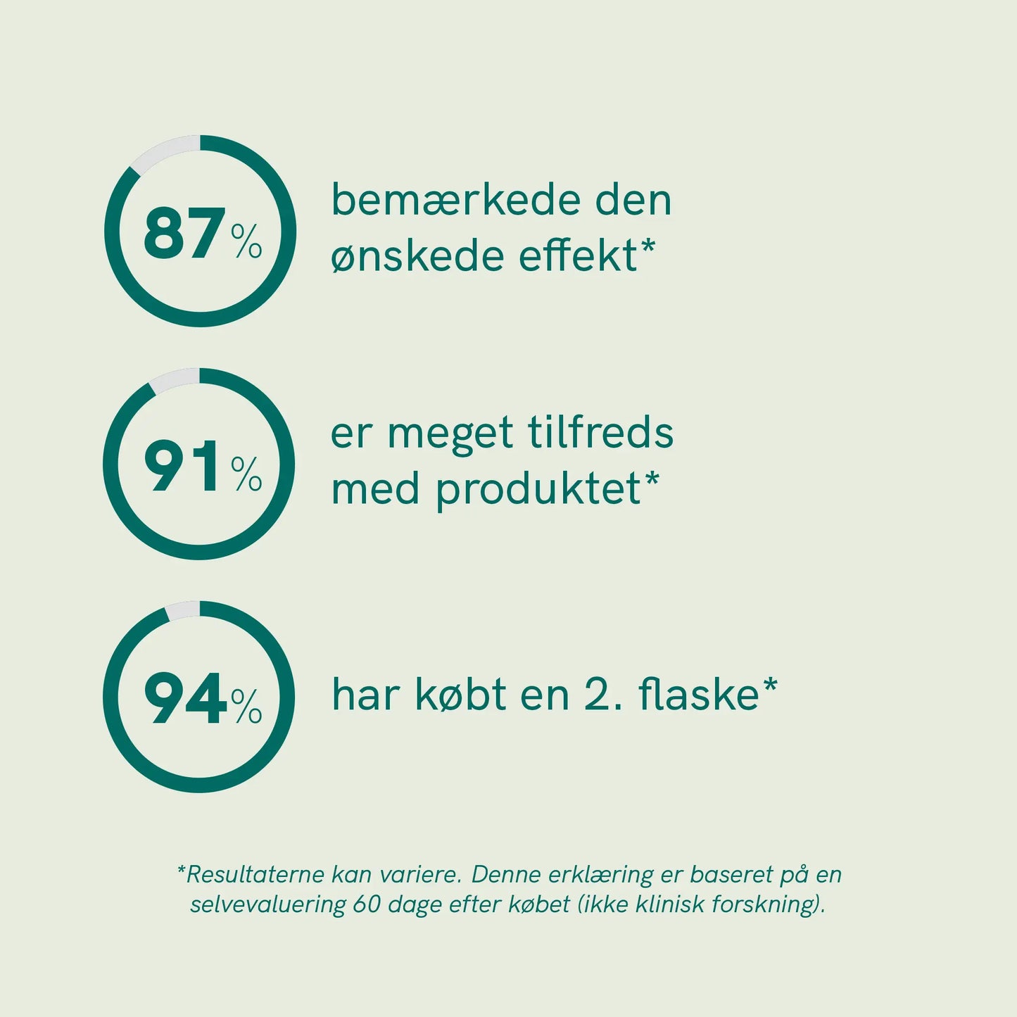 CBD Olie til Hunde - Okse (2,5%)