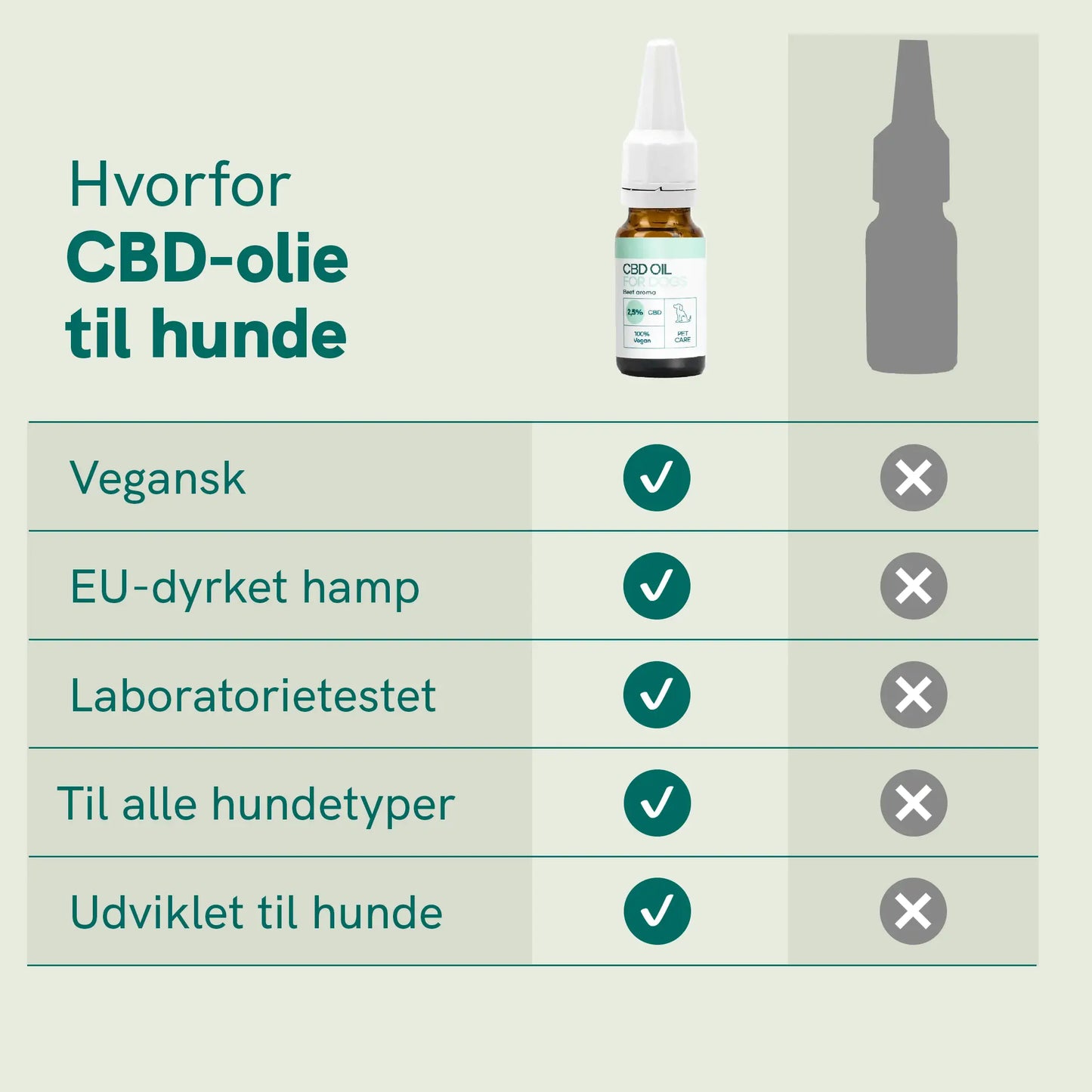 CBD Olie til Hunde - Okse (2,5%)