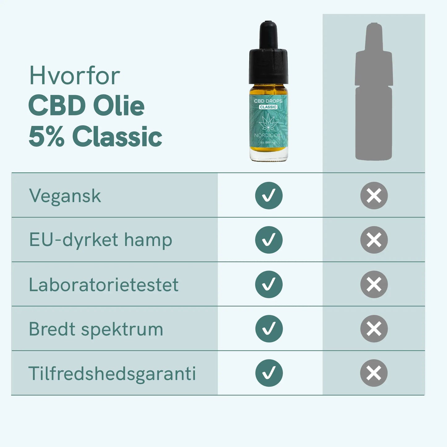 CBD Olie (5%) Classic
