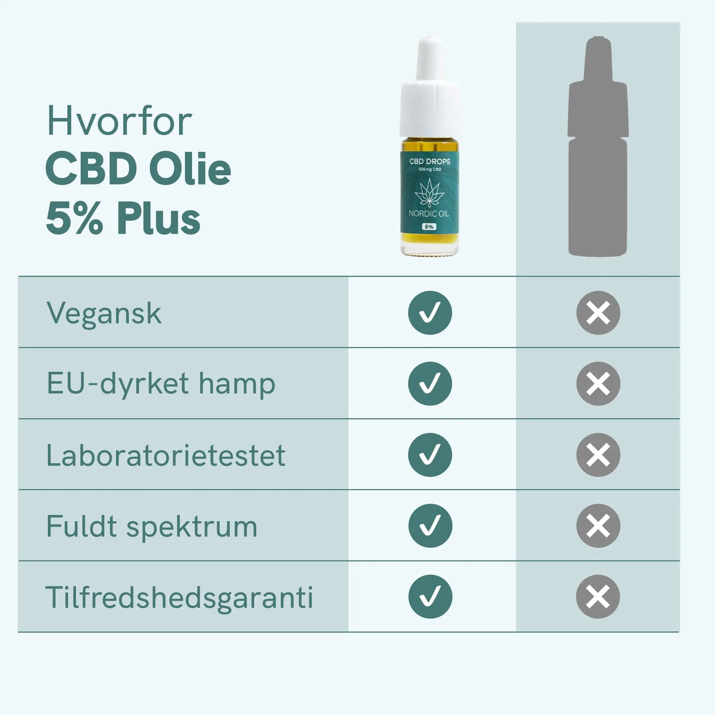 3FOR2: CBD Olie (5%) Plus