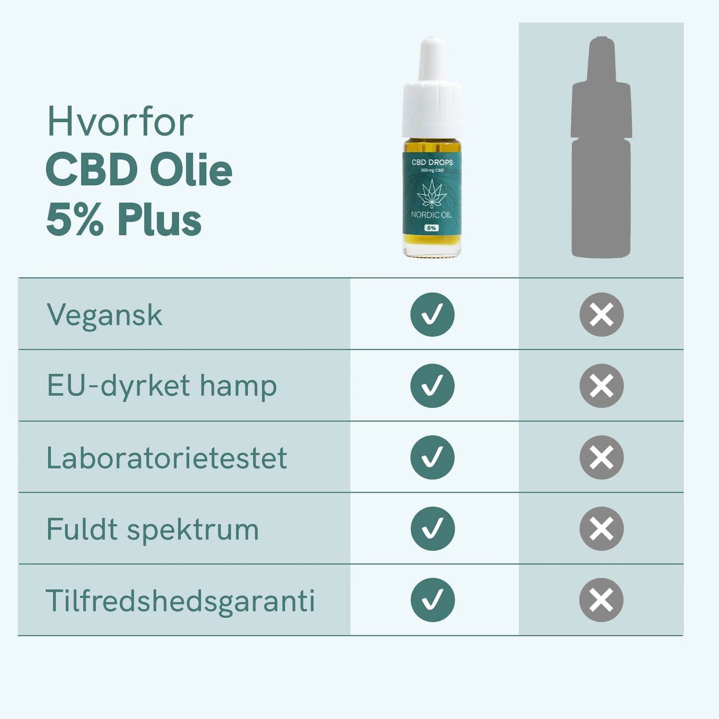 3FOR2: CBD Olie (5%) Plus