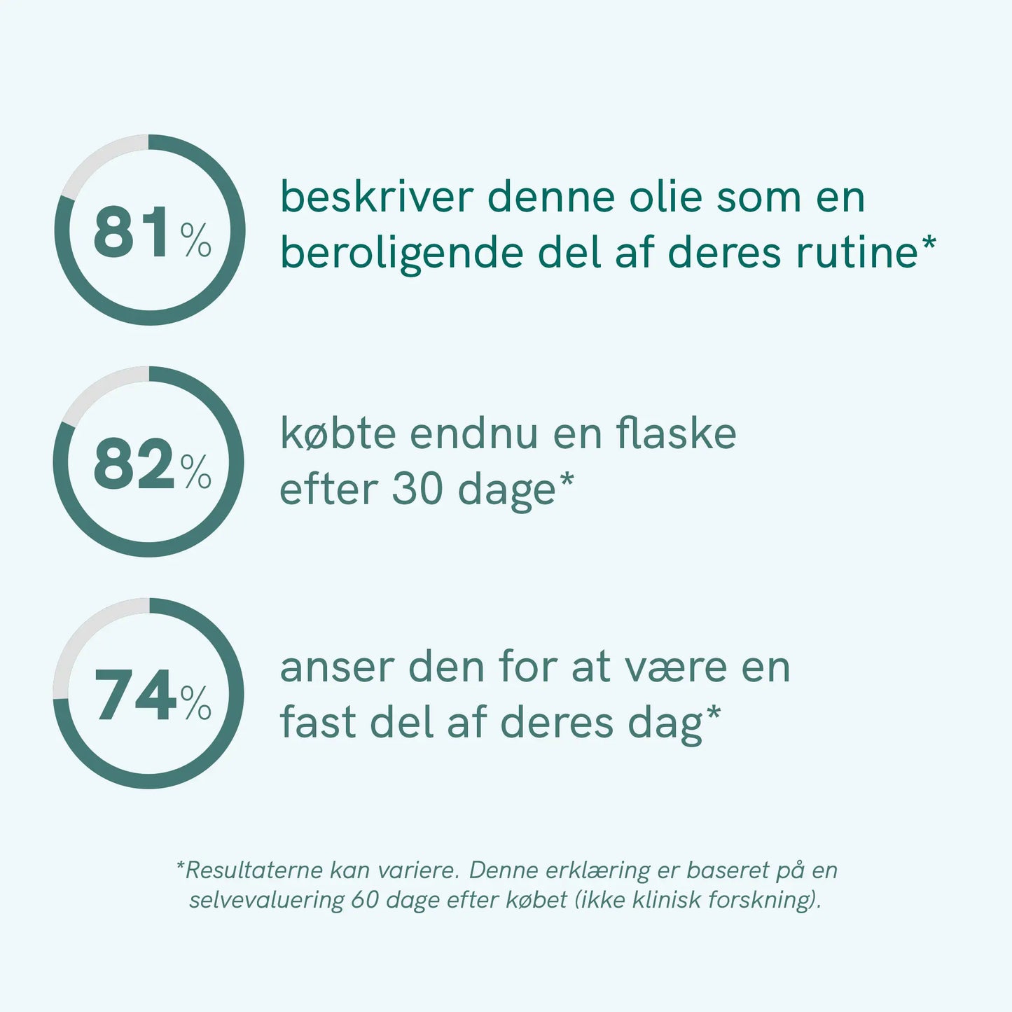 CBD Olie (15%) Classic