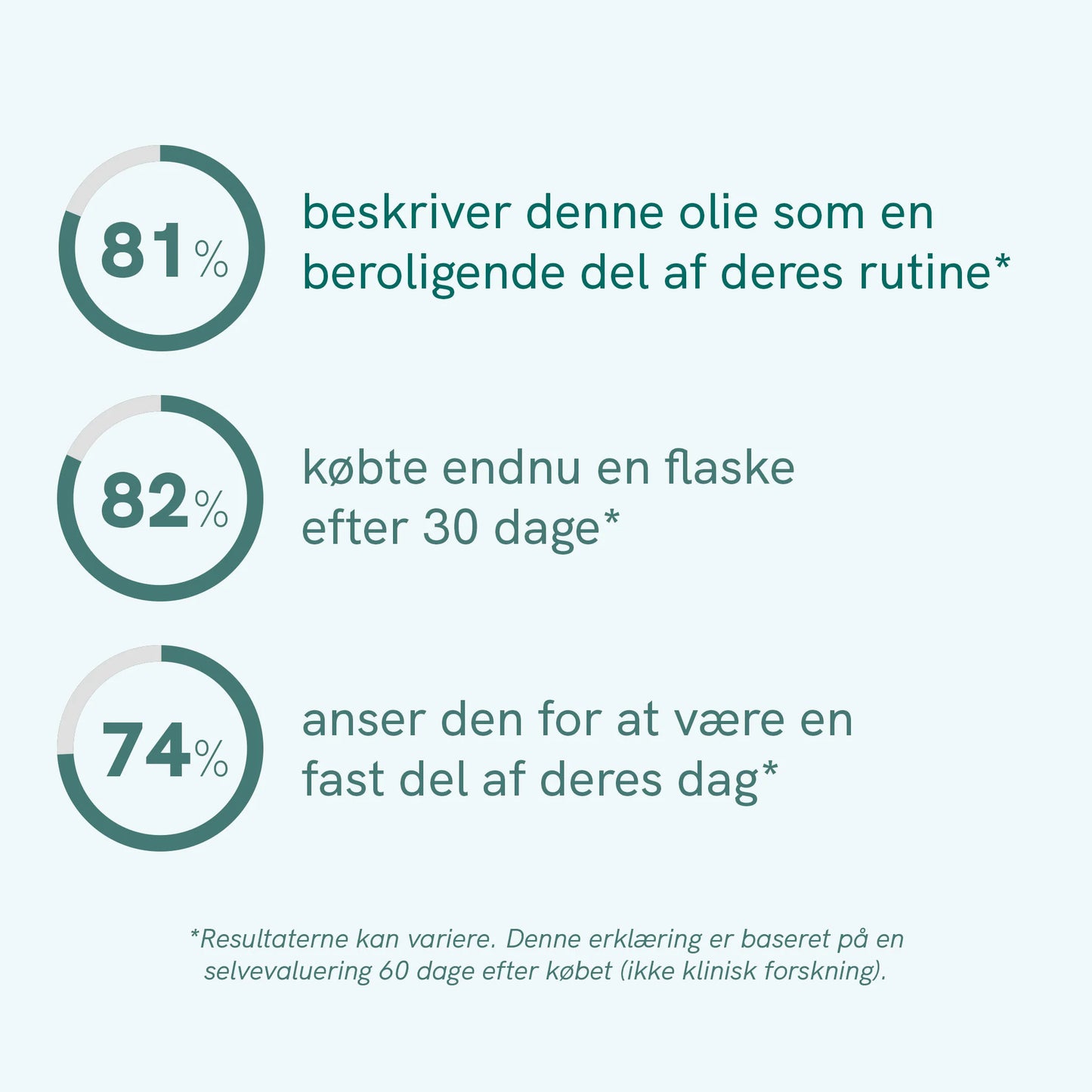 CBD Olie (15%) Classic