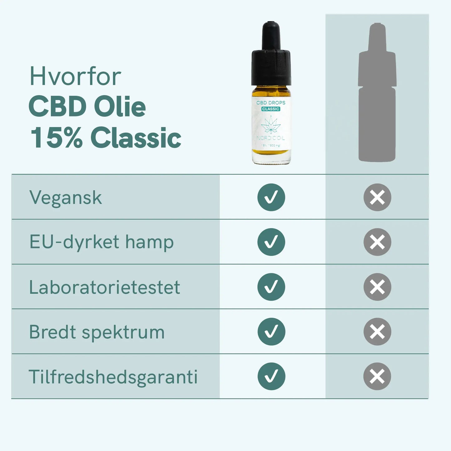 CBD Olie (15%) Classic