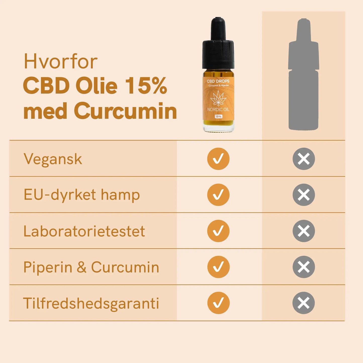 CBD Olie (15%) med Curcumin