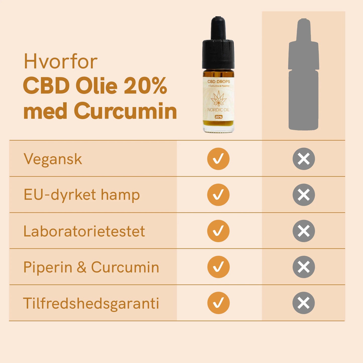 CBD Olie (20%) med Curcumin