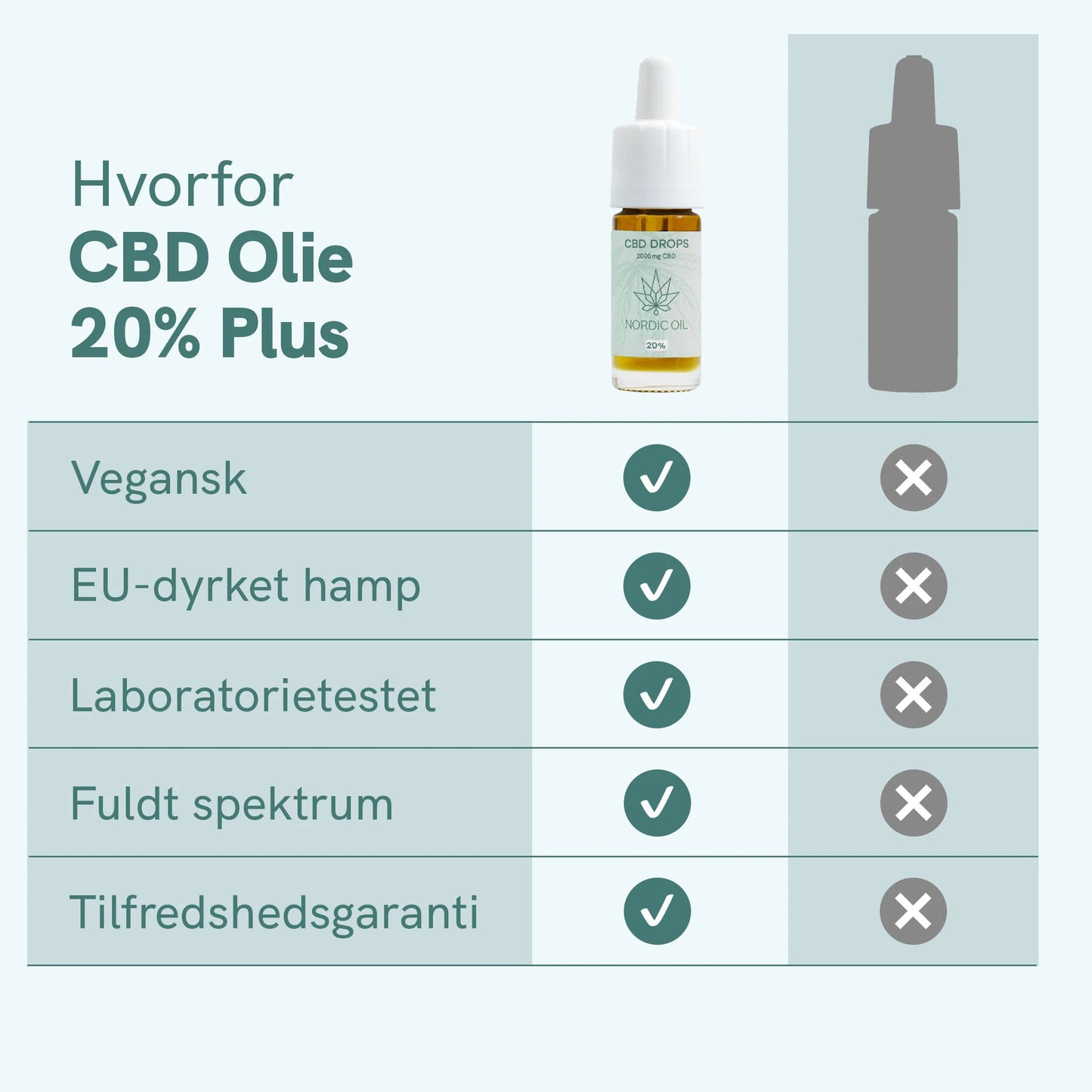 CBD Olie (20%) Plus