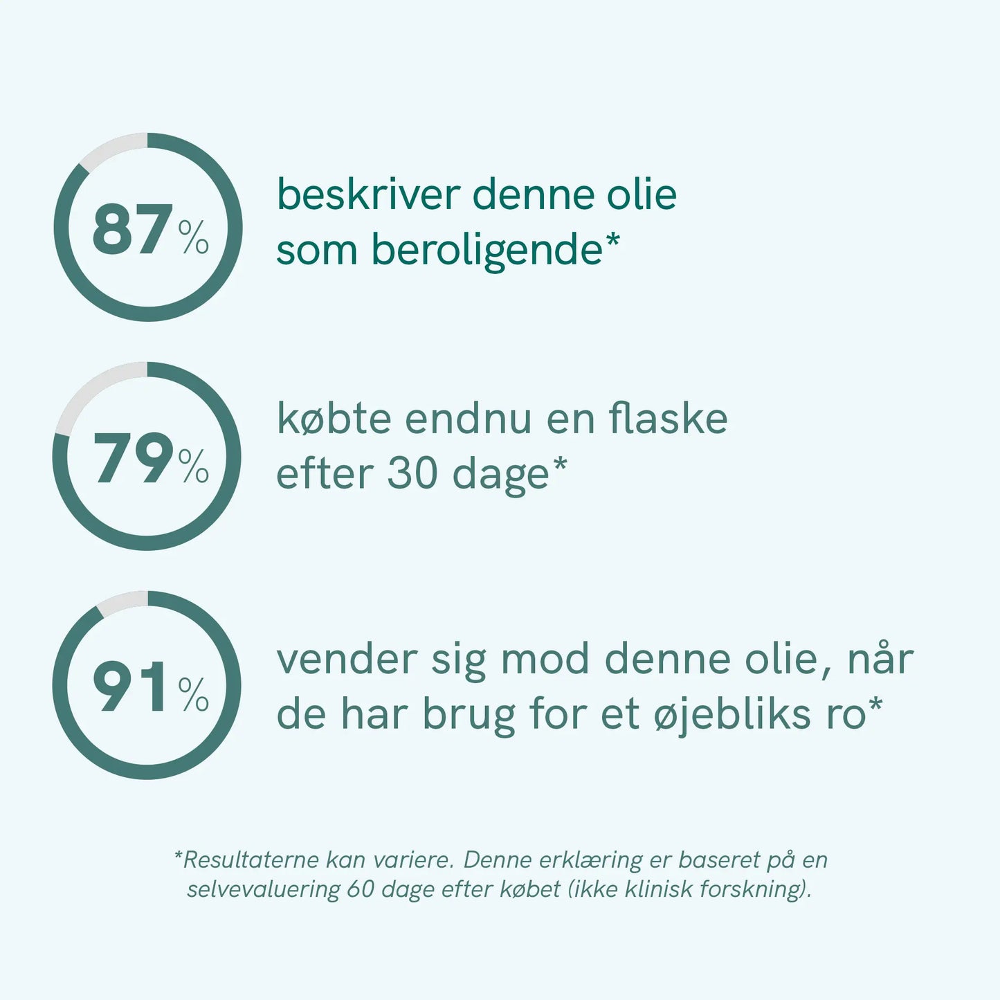 CBD Olie (40%) Plus