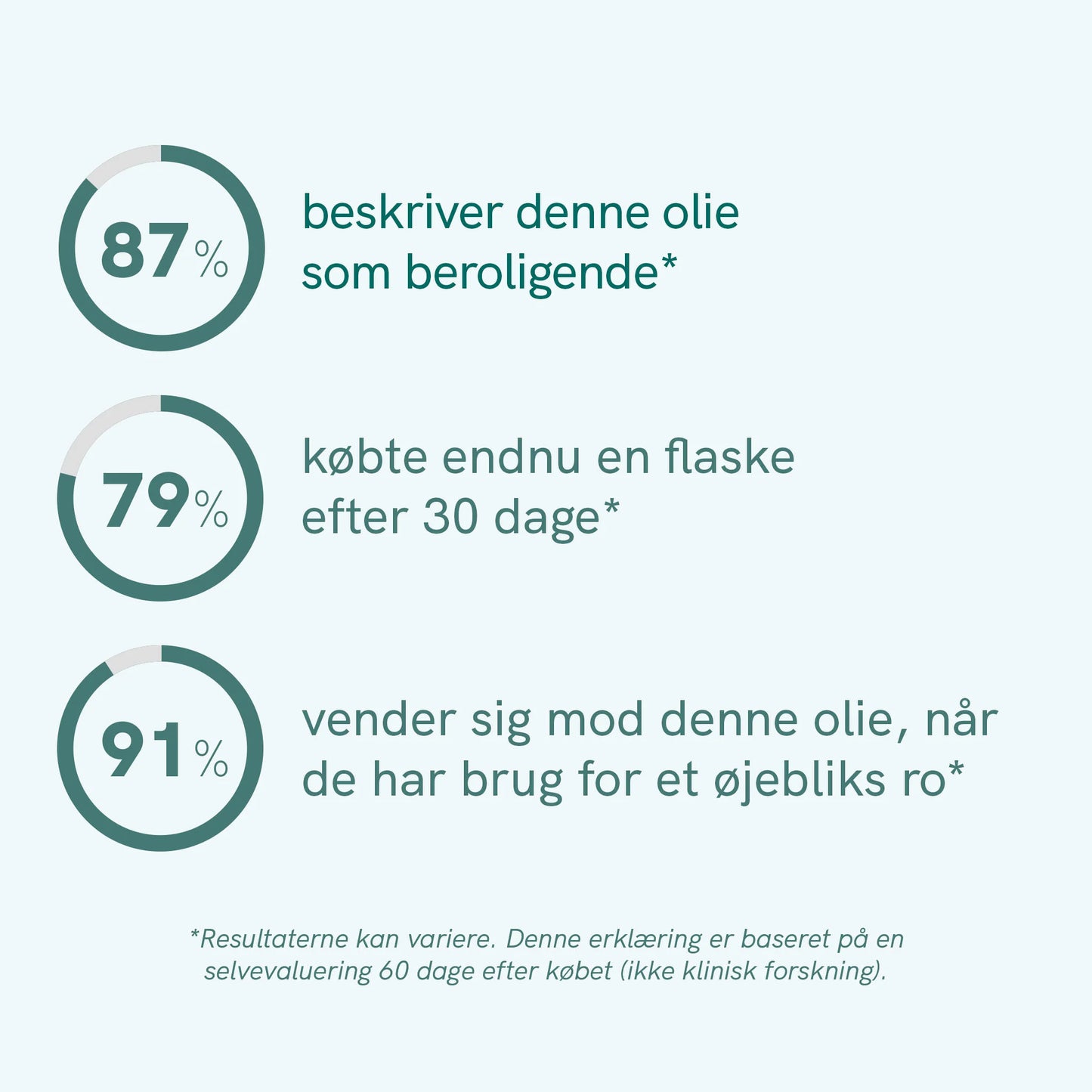 CBD Olie (40%) Plus