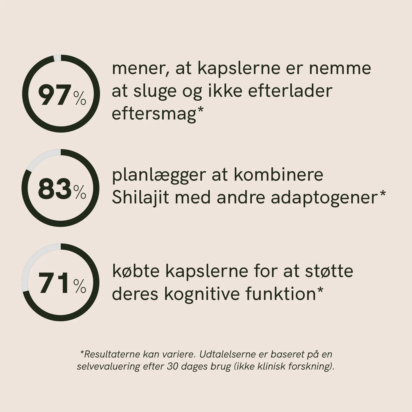 Shilajit-kapsler