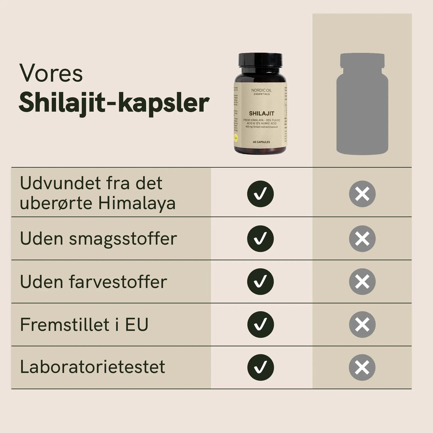 Shilajit-kapsler