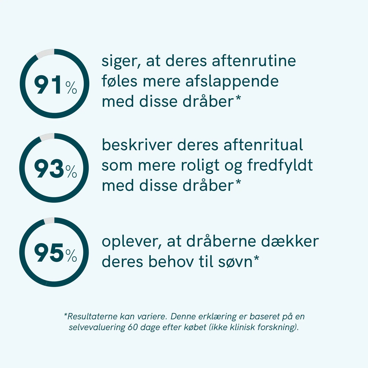Søvn Dråber - (CBD + Melatonin)