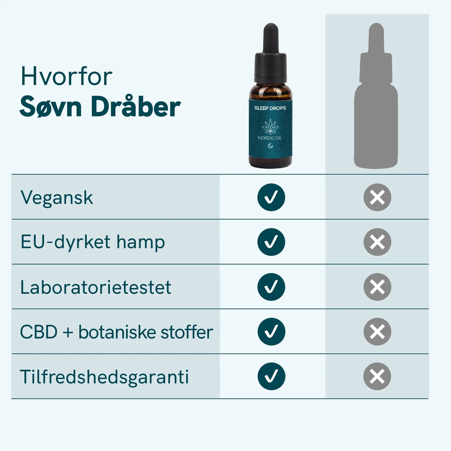Søvn Dråber (CBD + Melatonin)