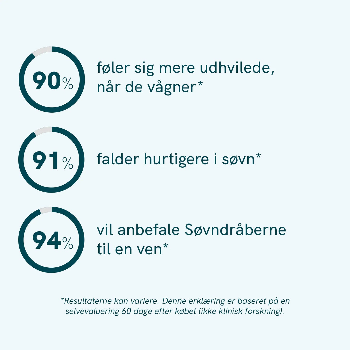 3FOR2: Søvn Dråber med Melatonin og planteekstrakter