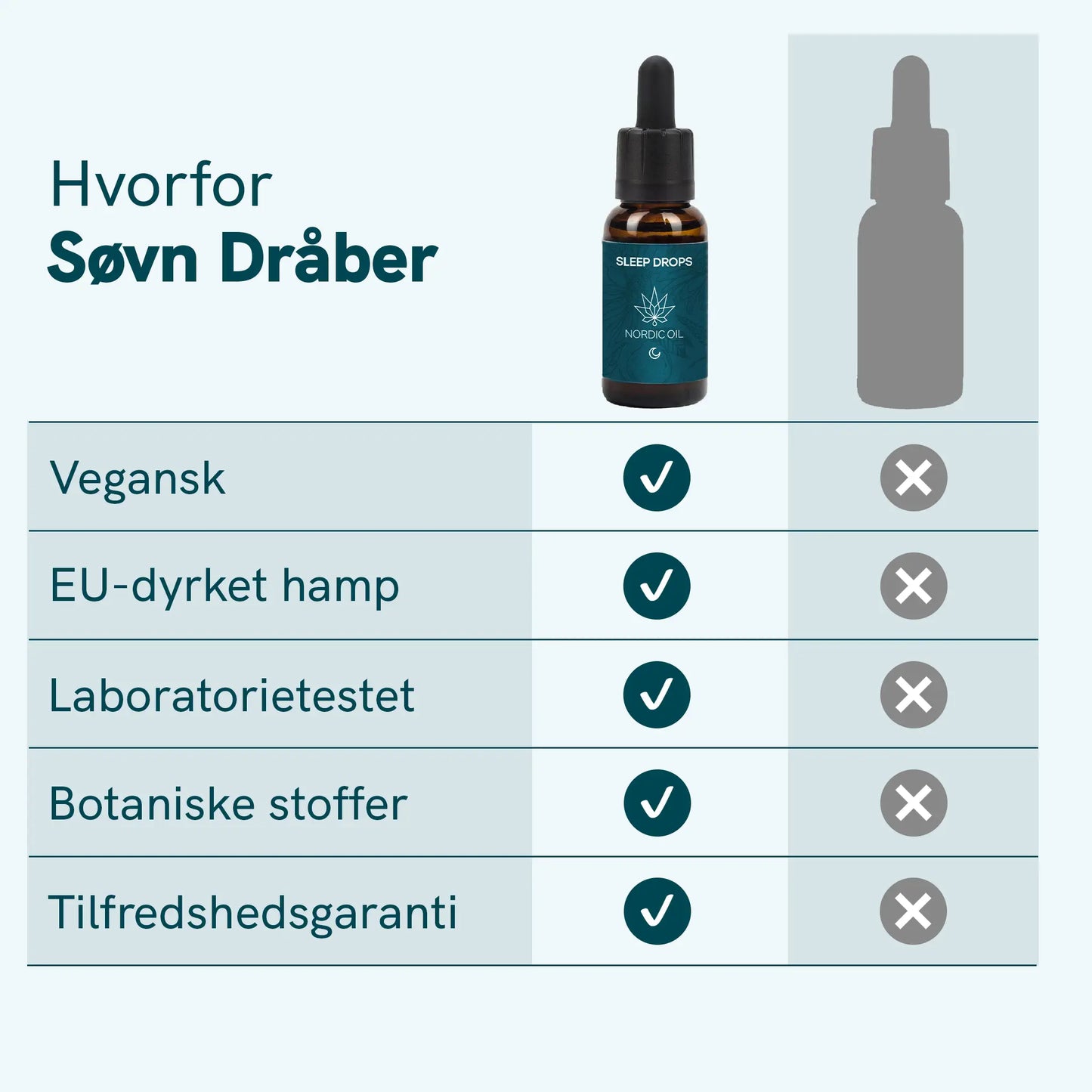 3FOR2: Søvn Dråber med Melatonin og planteekstrakter