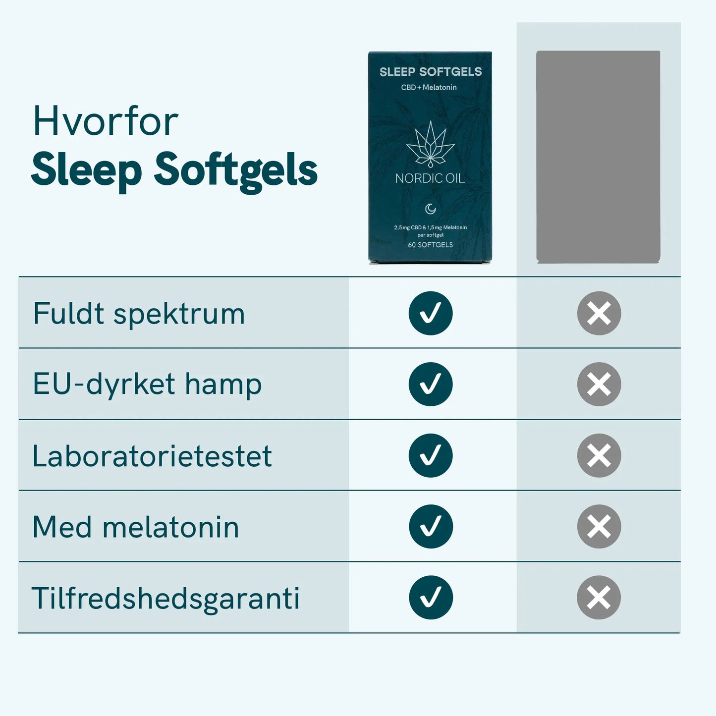 Sleep Softgels