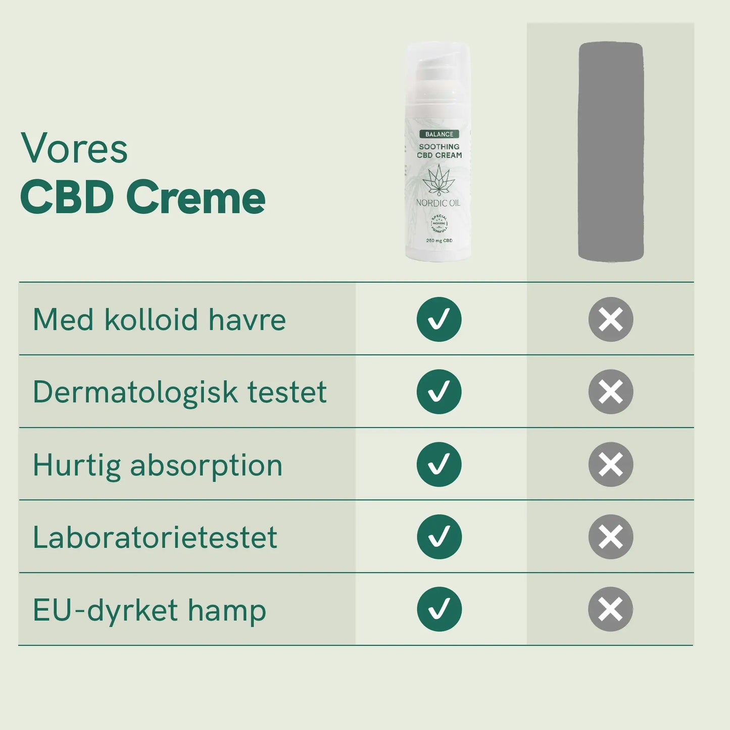 CBD Creme