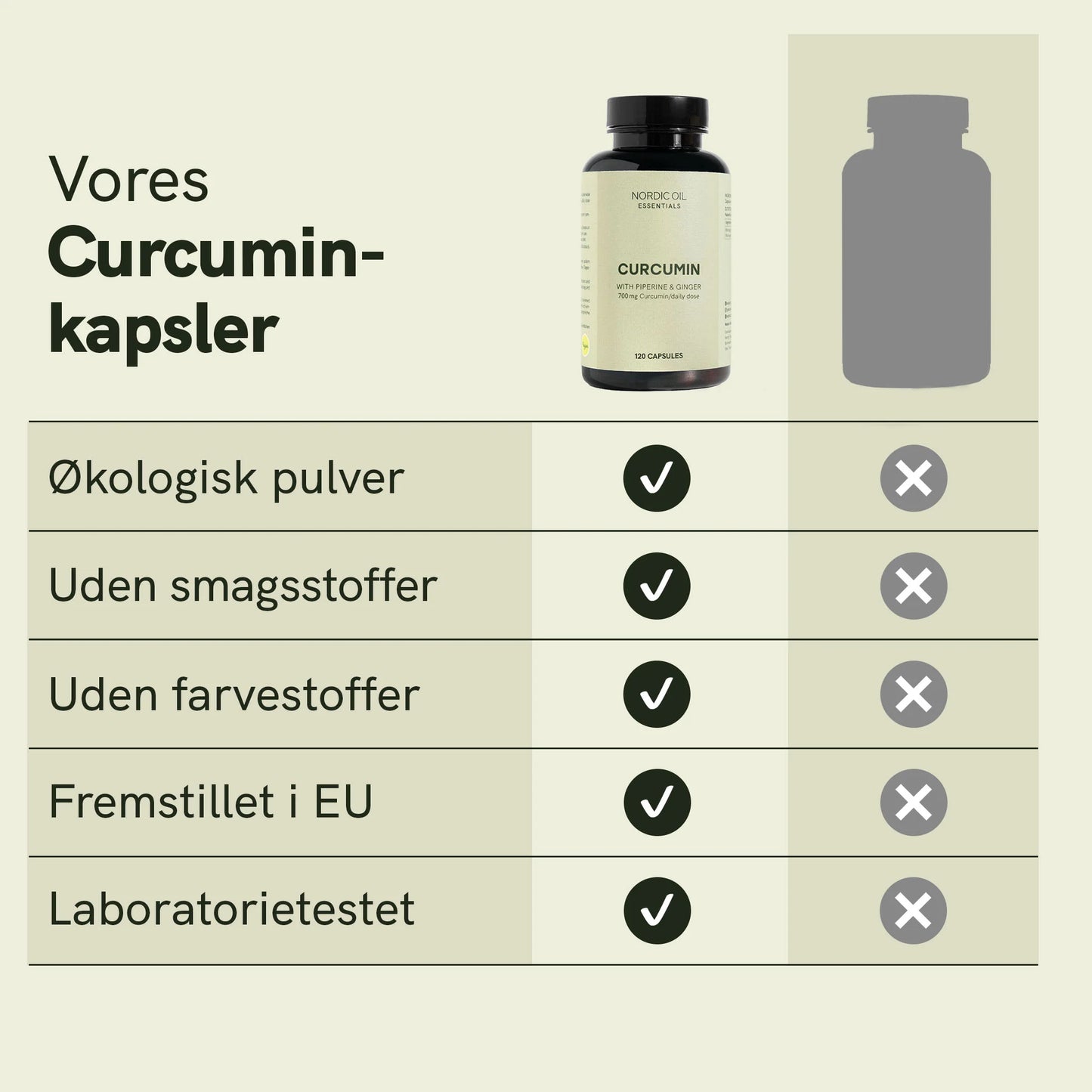 Curcumin kapsler