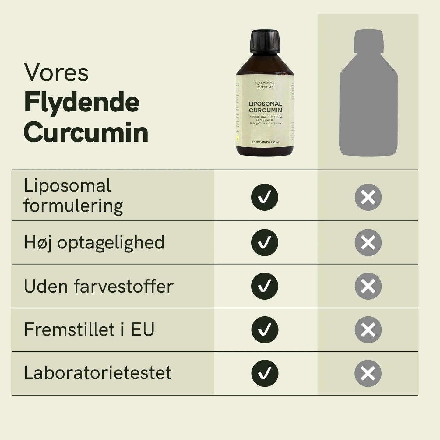 Liposomal Curcumin