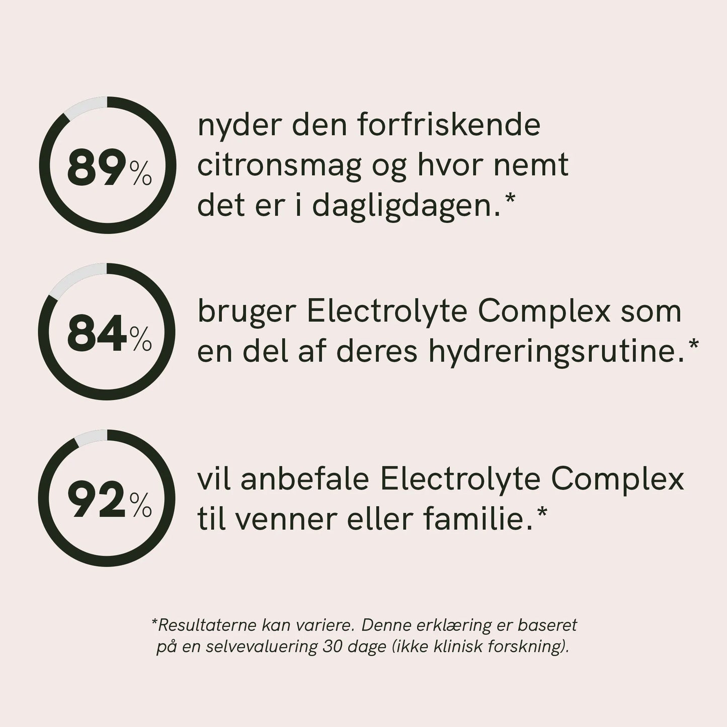 Elektrolytpulver