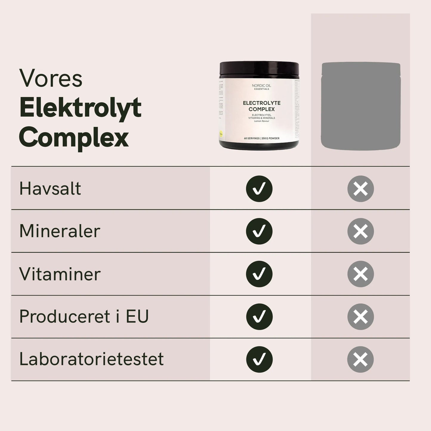 Elektrolytpulver