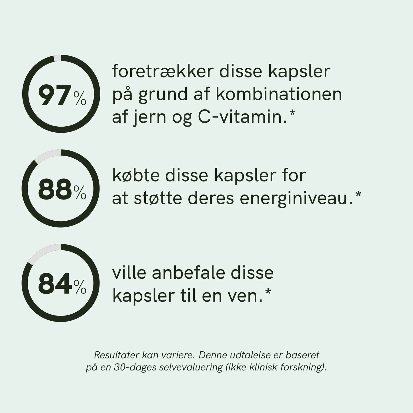 Jern- og C-vitamin-kapsler