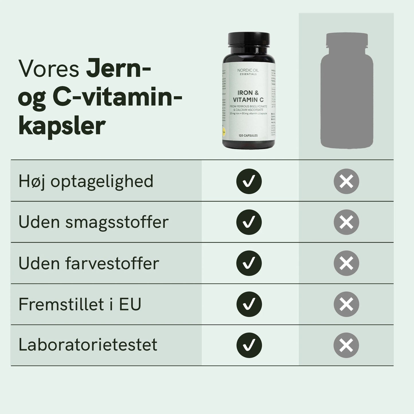 Jern- og C-vitamin-kapsler
