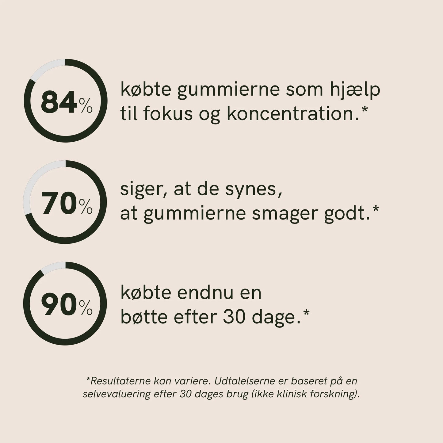 Lion's mane svampe gummies