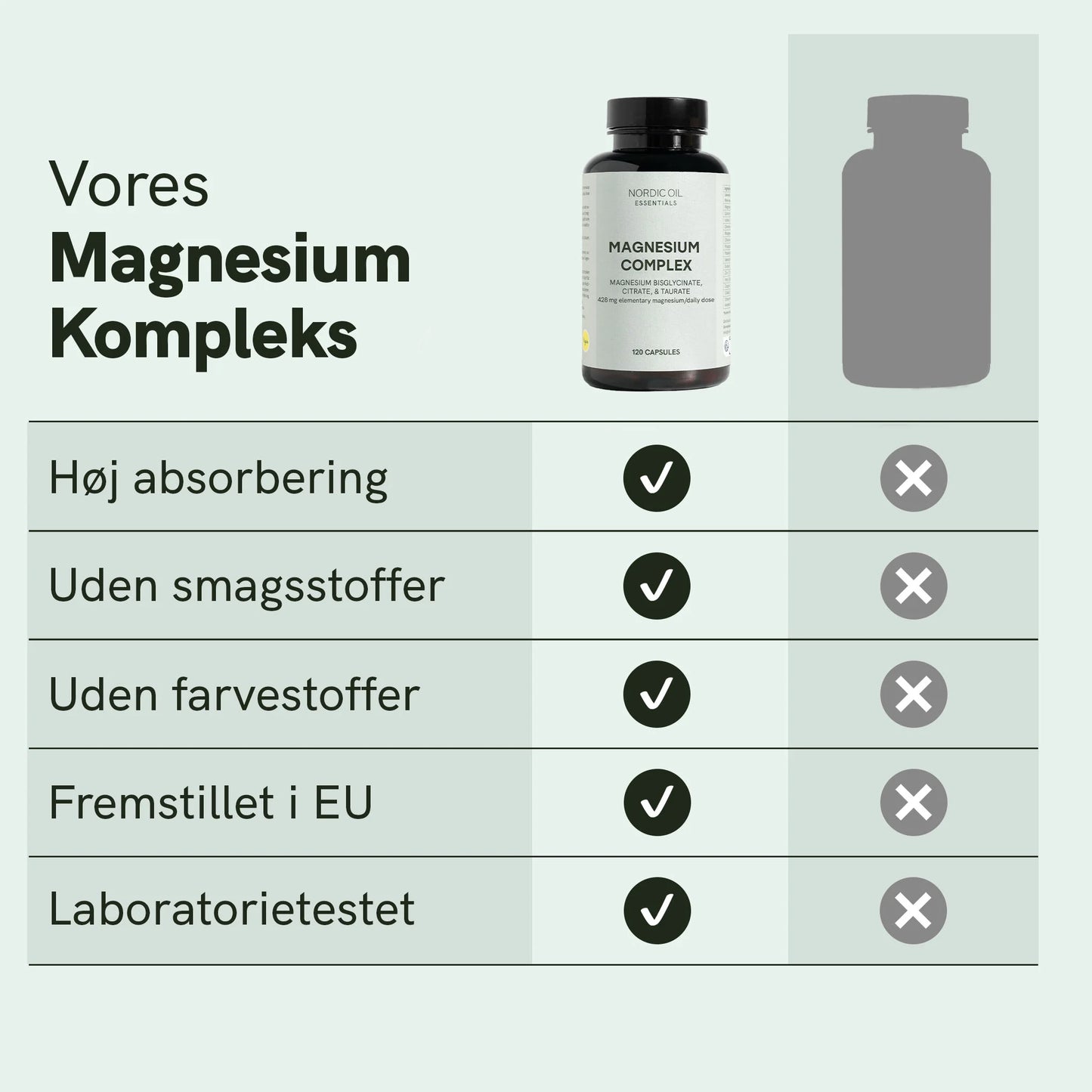 Magnesium complex