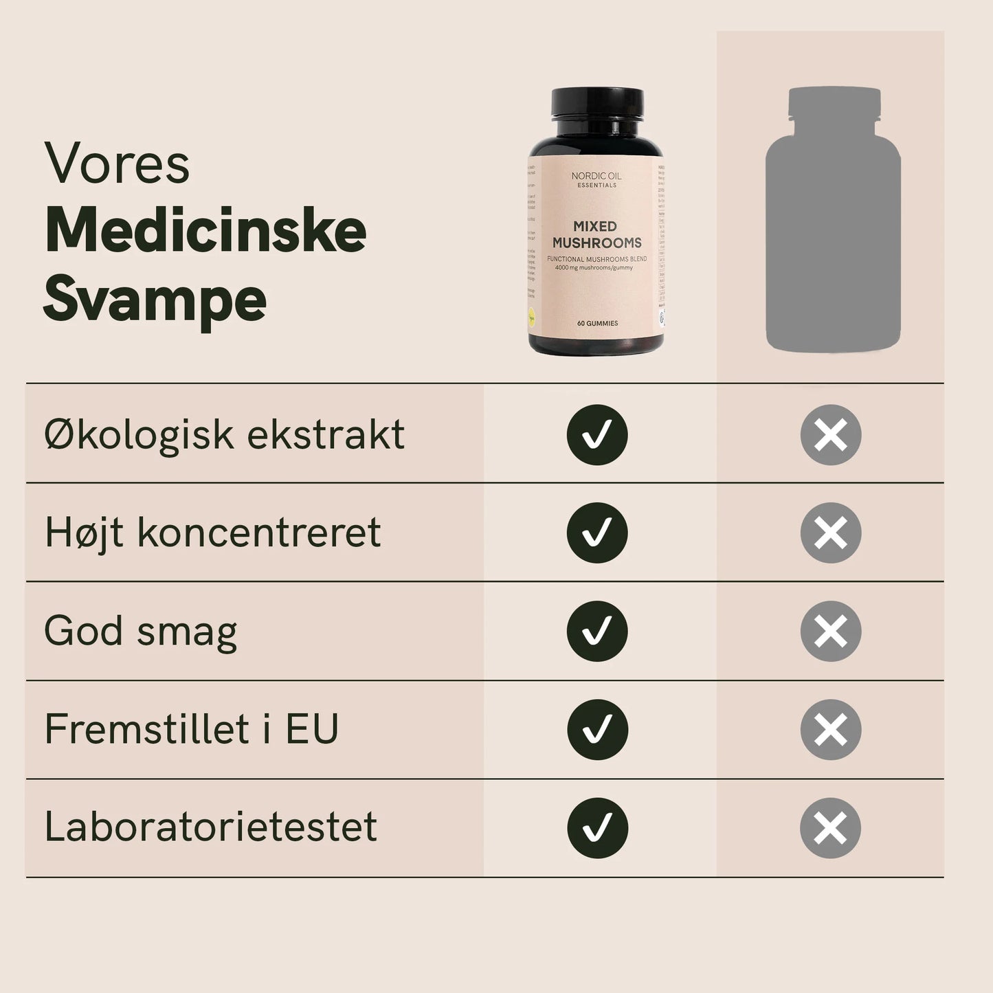 Medicinske svampe
