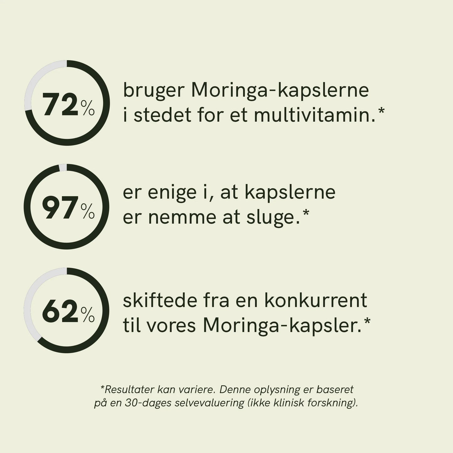 Moringa-pulver kapsler