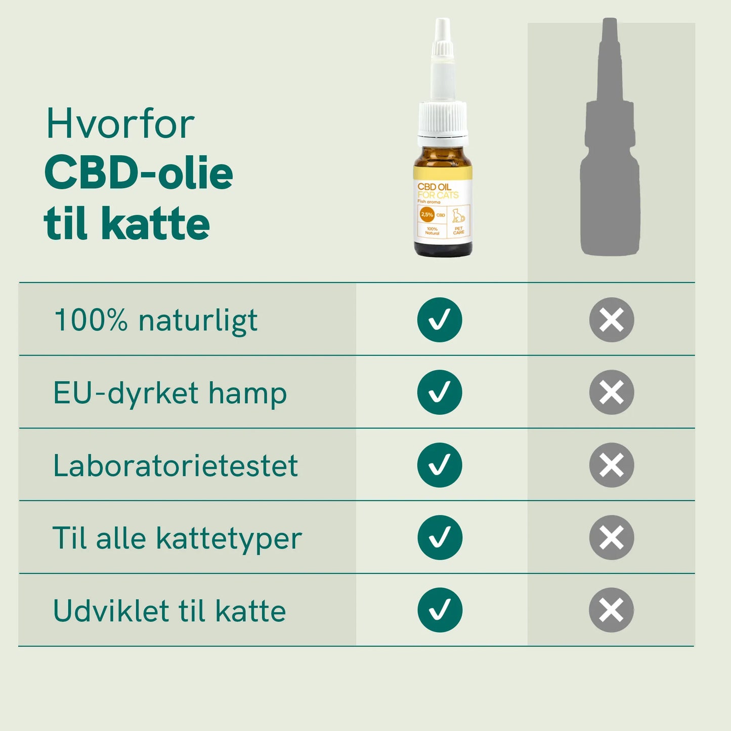 CBD Olie til Katte - Fisk (2,5%)