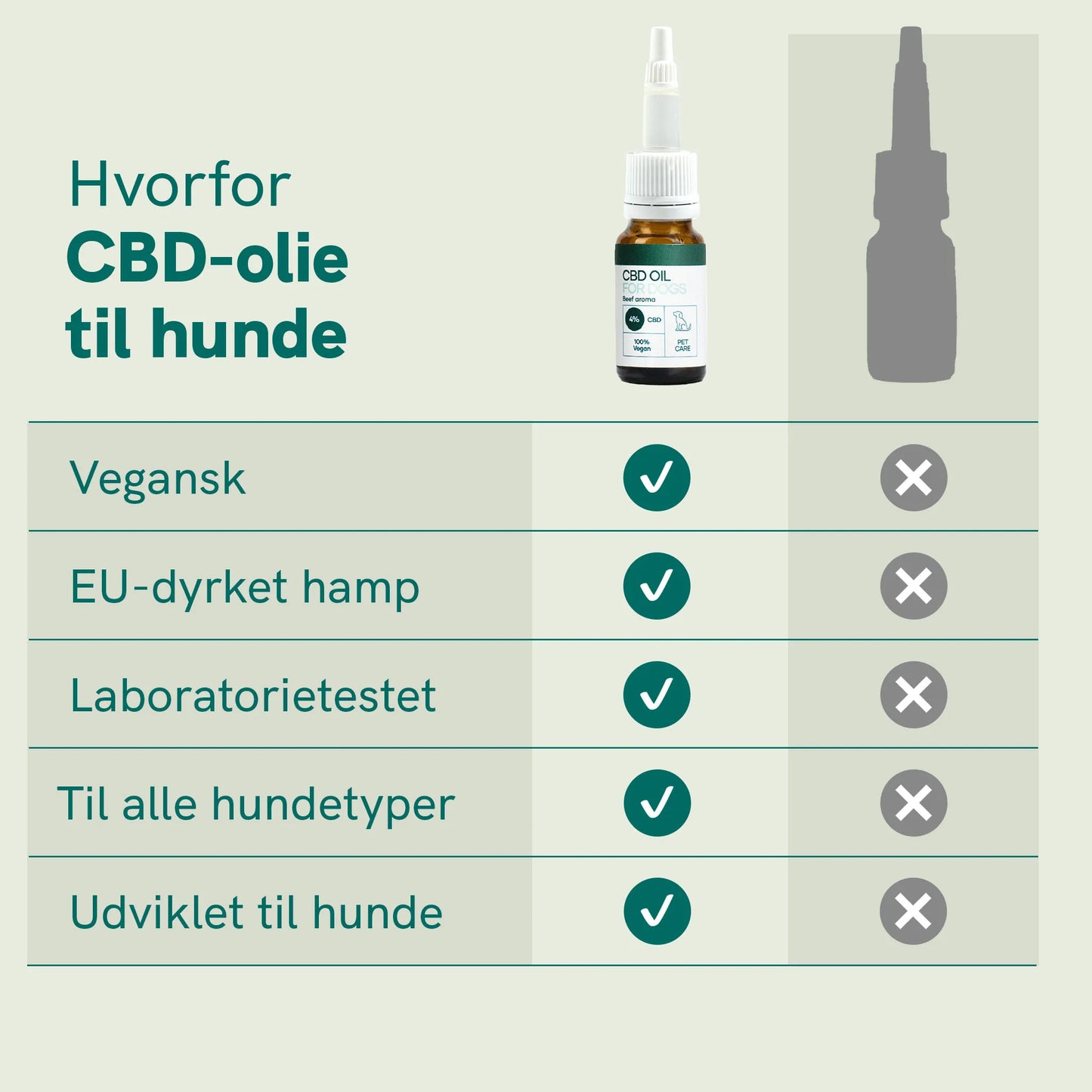 CBD Olie til hunde - Okse (4%)