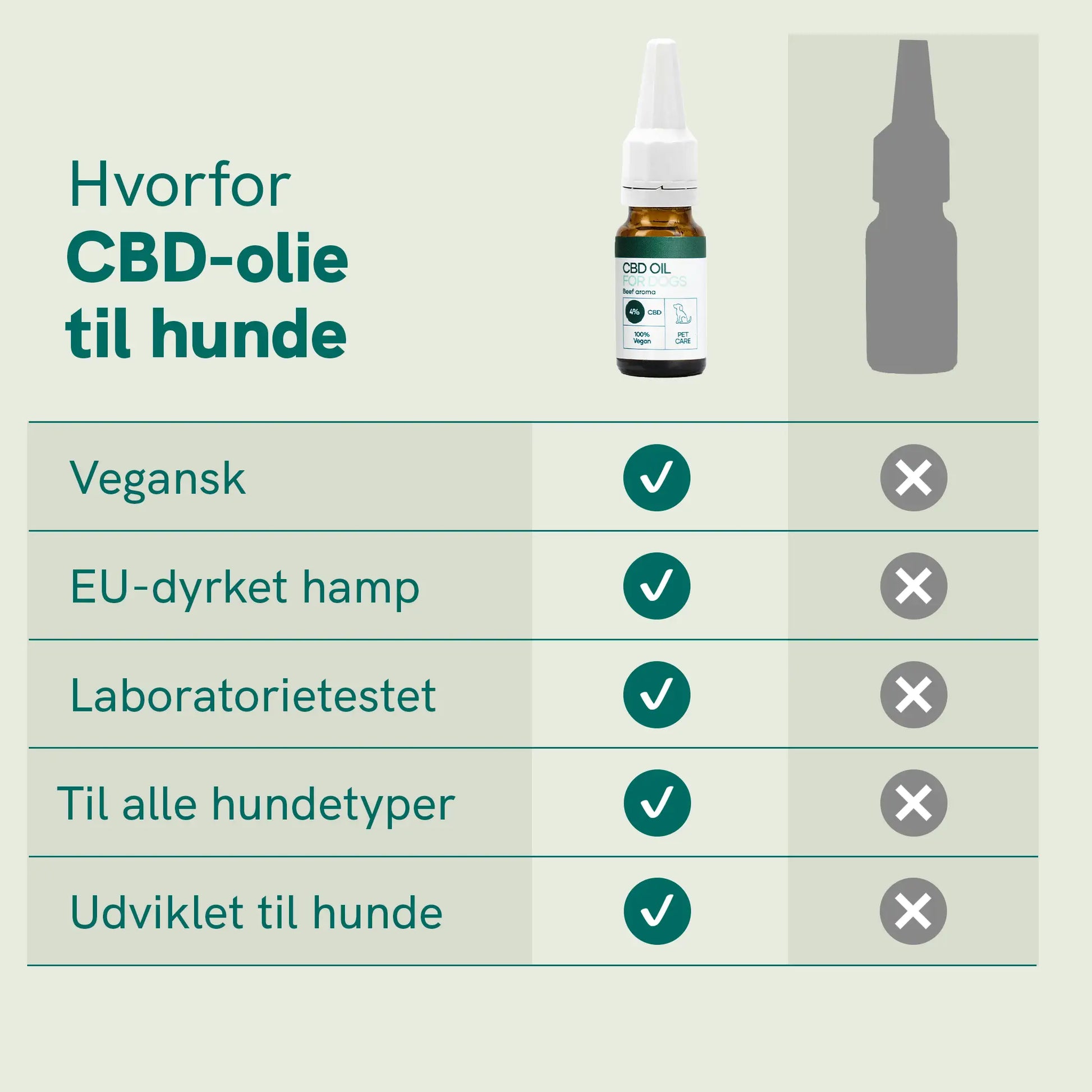 Illustration af CBD-olie til hunde med flaske og en fordelstabel med tjekmærker.
