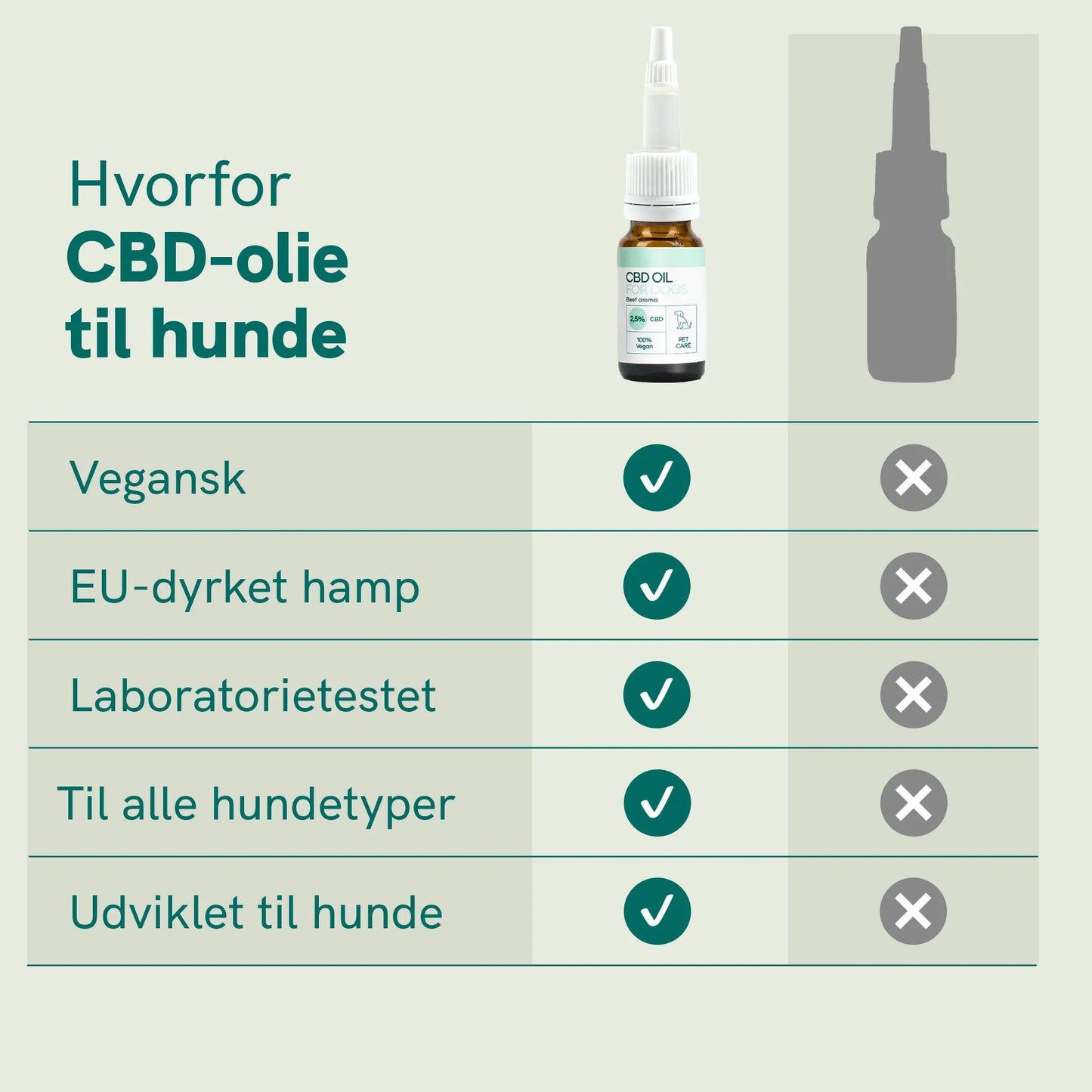 3-pak: CBD Olie til hunde - Okse (2,5%)