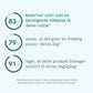Infografik om CBD-olie med tre statistikker: 83% beroligende tilføjelse, 79% fredelig pause i dagen, 91% positivt bidrag til dagligdagen.