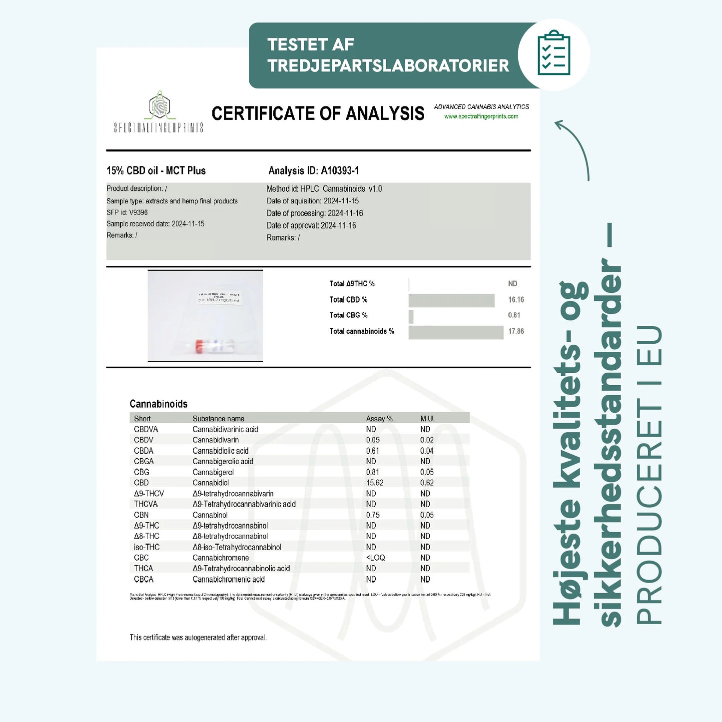 Certifikat for analyse af 15% CBD-olie (MCT Plus) udstedt af tredjepartslaboratorier.