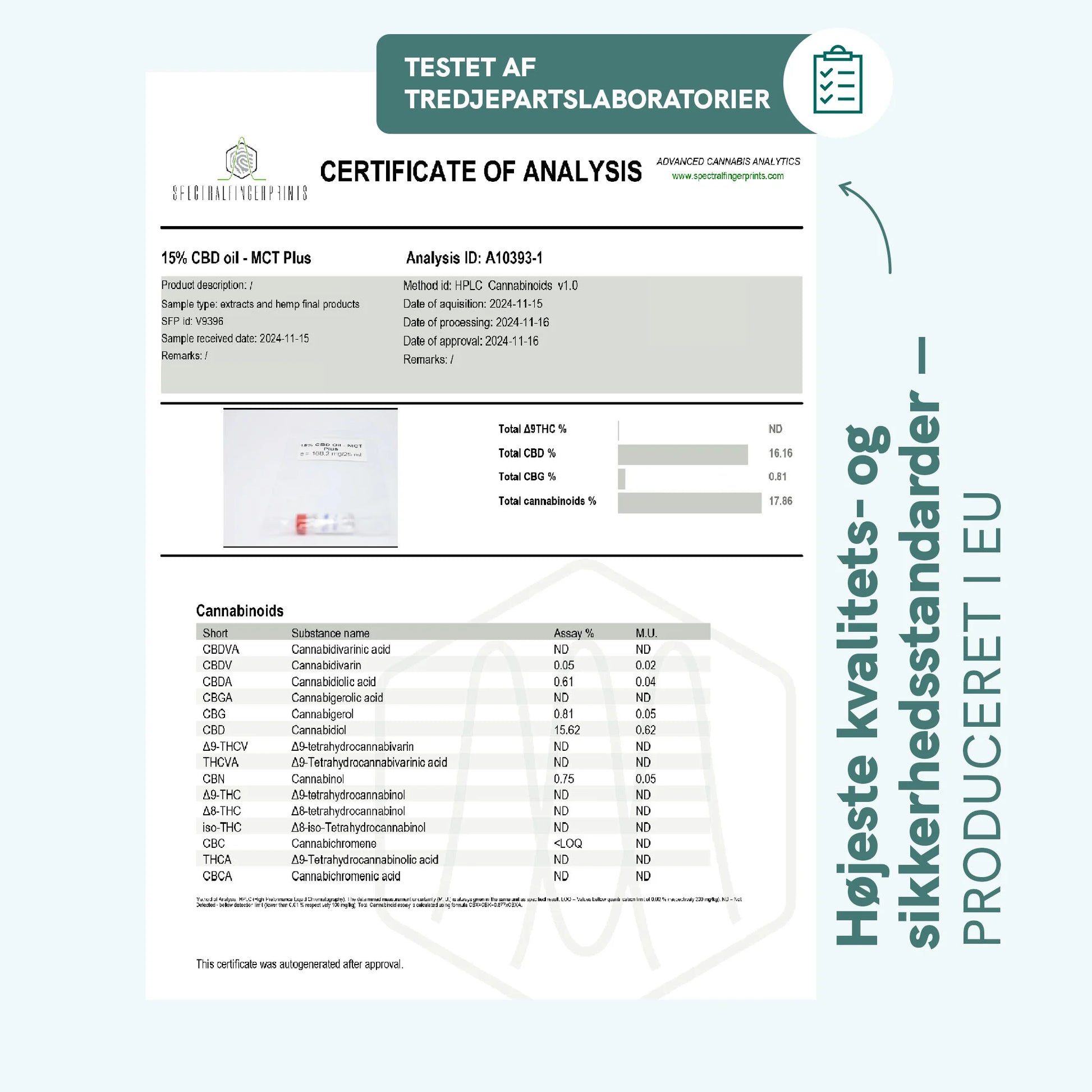 Certifikat for analyse af 15% CBD-olie (MCT Plus) udstedt af tredjepartslaboratorier.