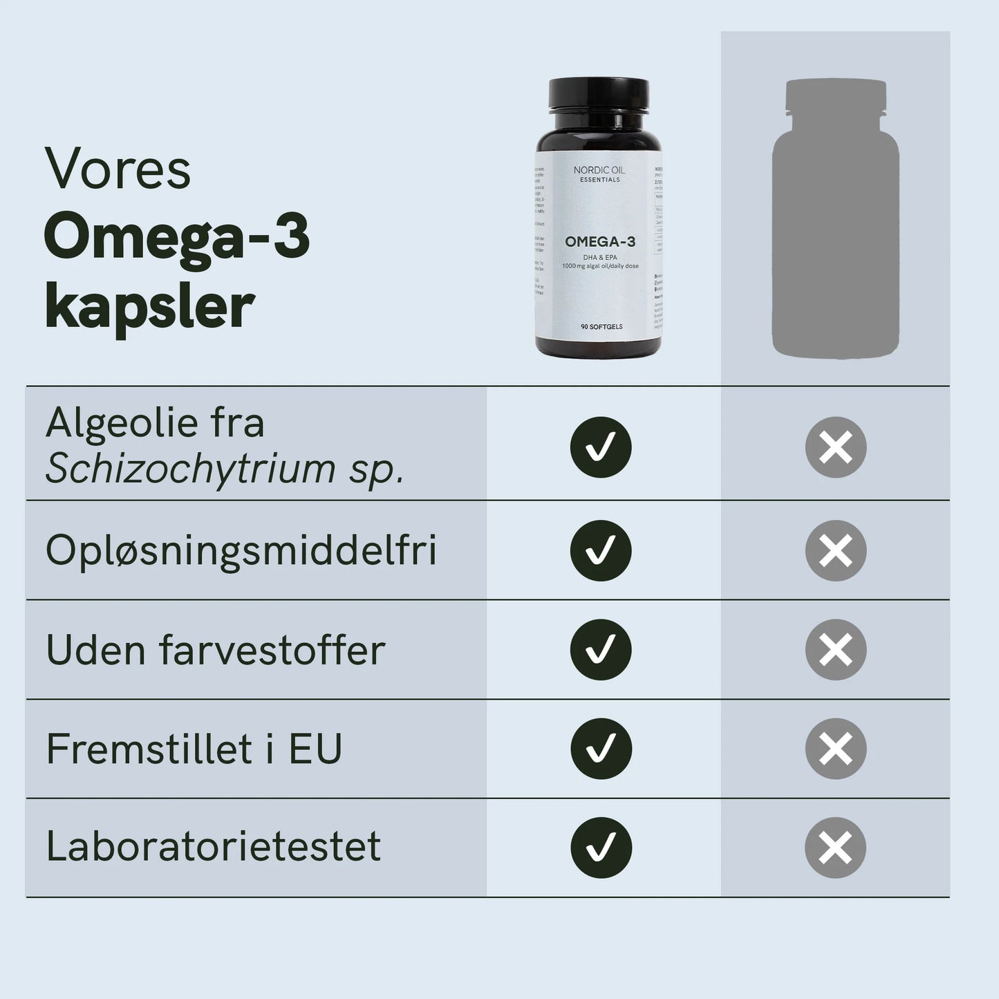 3FOR2: Omega 3 kapsler