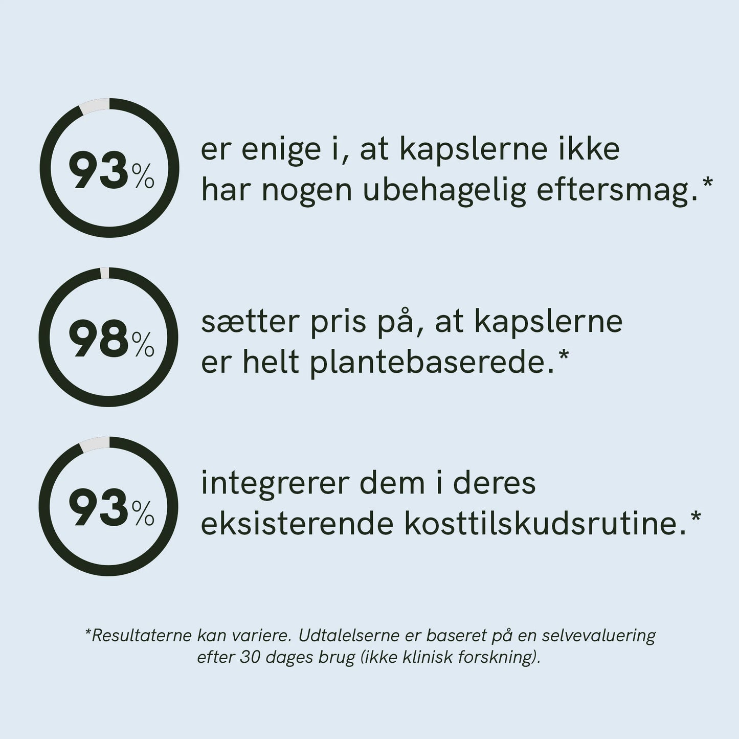 Omega 3 kapsler