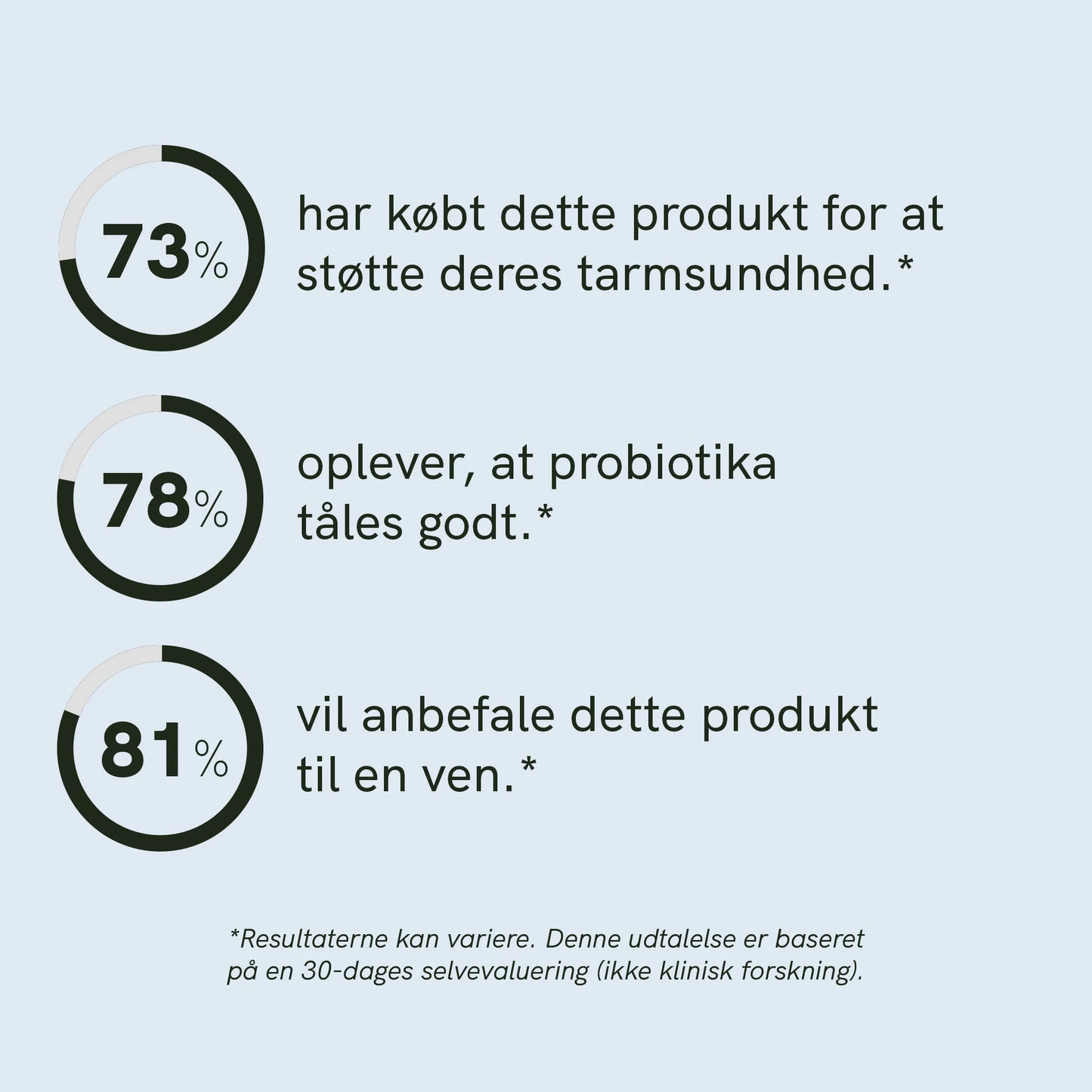 Probiotika - Mælkesyrebakterier