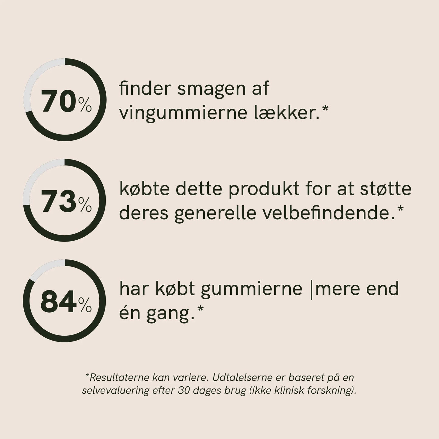 Reishi svampe gummies