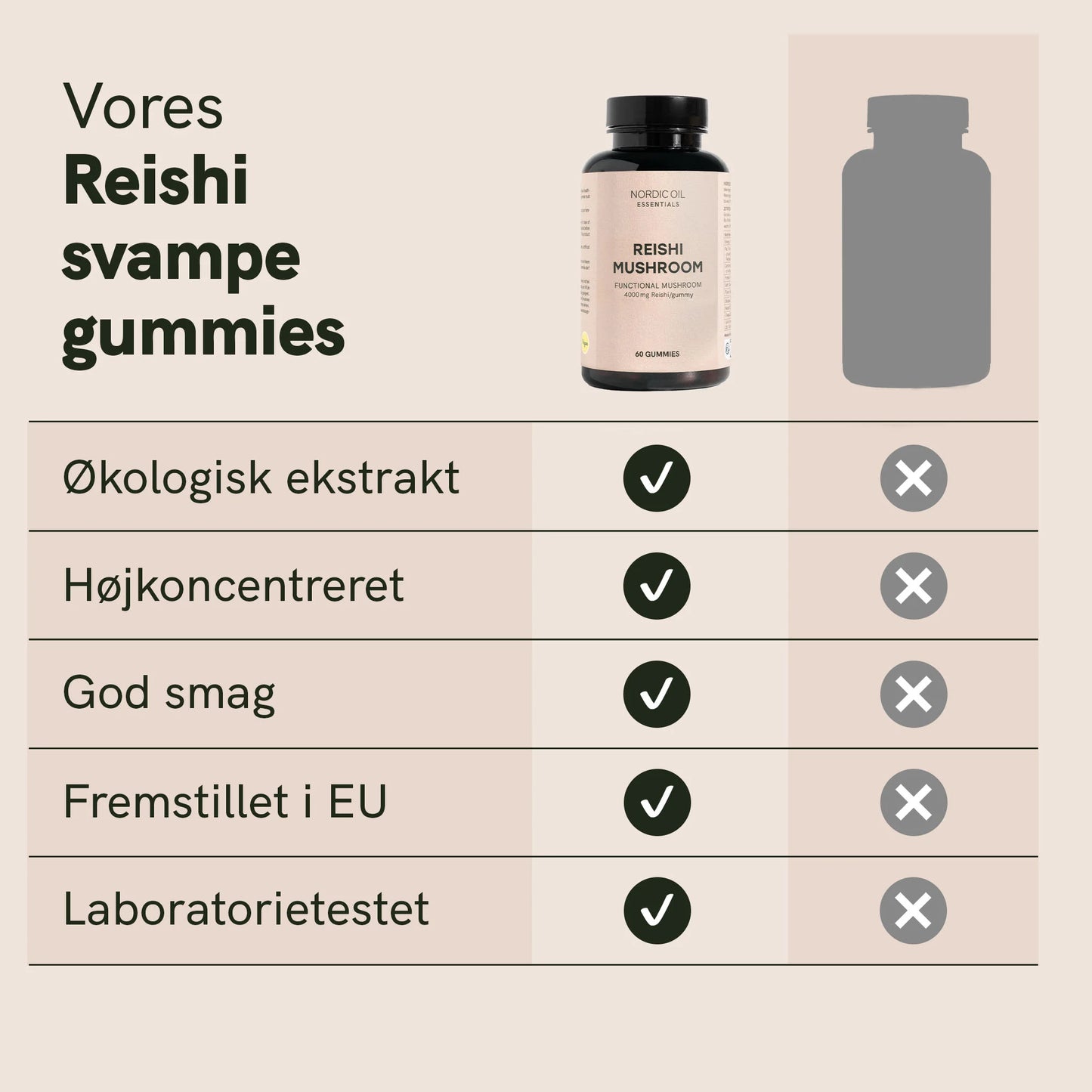 Reishi svampe gummies